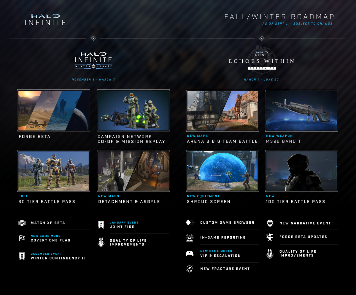 La Temporada 2 de Halo Infinite traerá la gran cantidad de contenido que  los usuarios desean