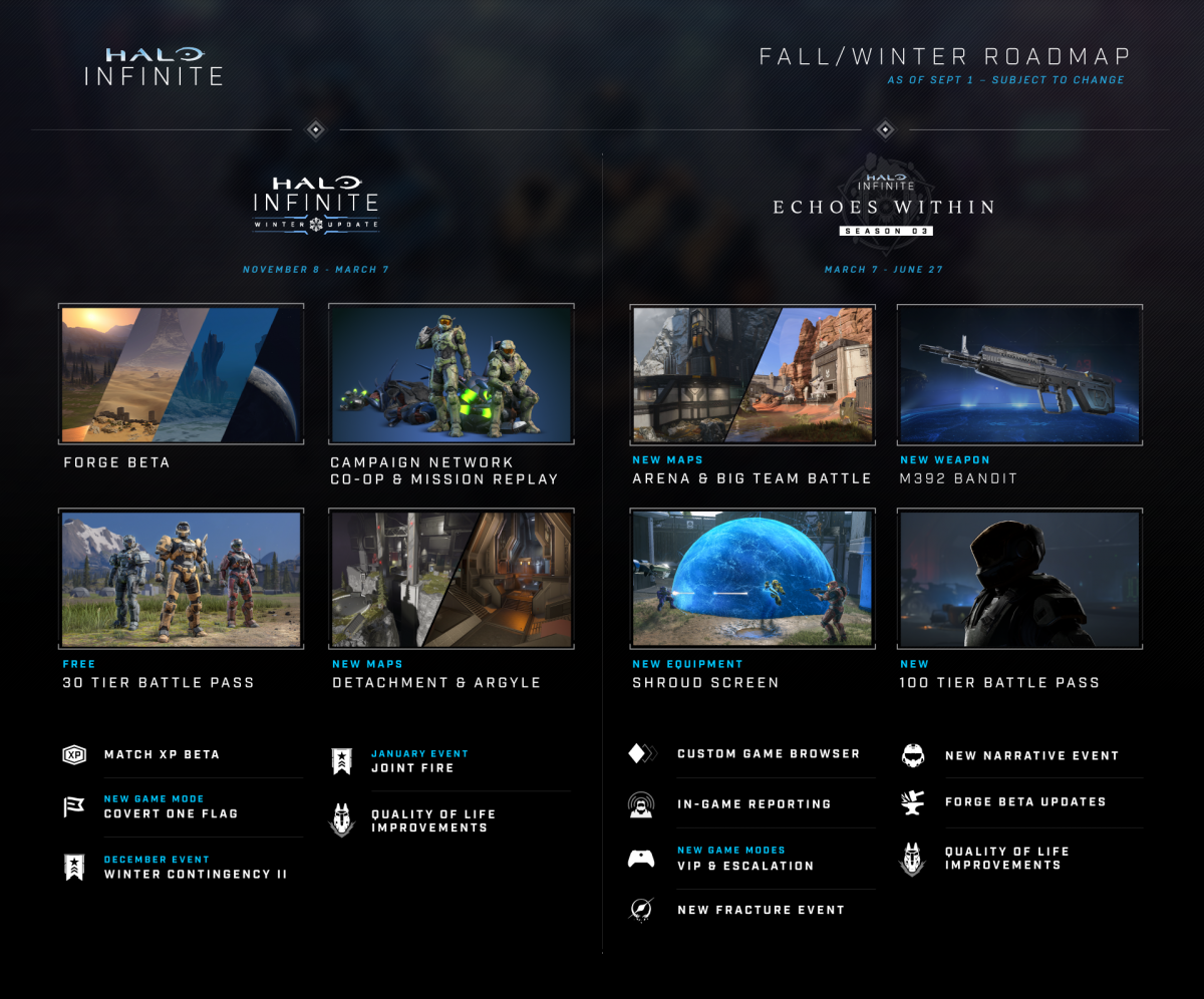 343 cancela o modo coop local de Halo Infinite - Critical Hits